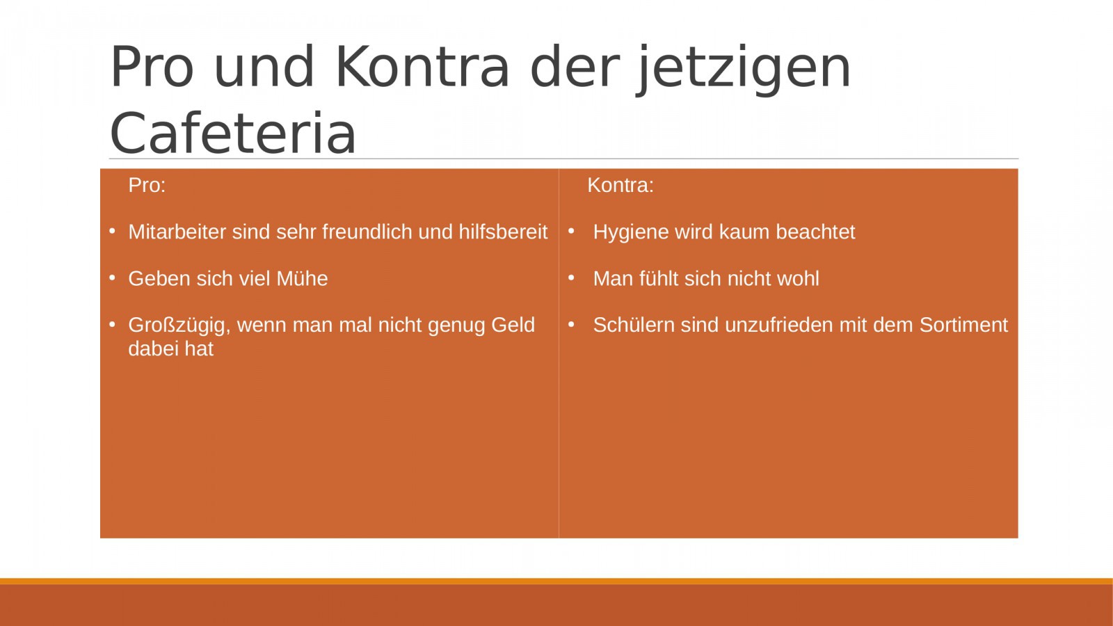 Unsere perfekte Cafeteria